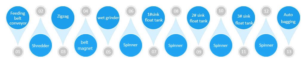 WEEE recycling line 内PS-ABS recycling line 流程图.jpg